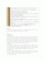 [사회과학] 현대자동차의 미국시장 마케팅 전략 3페이지