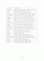 [사회과학] 인사관리의 윤리 11페이지