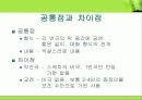 교겐과 다른 연극과의 비교 6페이지