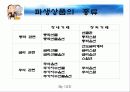 파생상품 관련 실패사례 - 베어링 은랭, 오렌지 카운티 5페이지