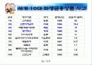 파생상품 관련 실패사례 - 베어링 은랭, 오렌지 카운티 13페이지