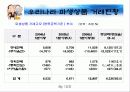 파생상품 관련 실패사례 - 베어링 은랭, 오렌지 카운티 18페이지