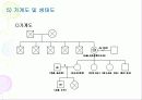 퇴행성 관절염환자의 심리·사회적문제와 의료사회복지 서비스 11페이지
