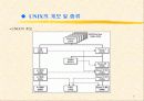 유닉스 교육자료 4페이지