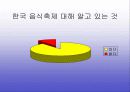 김치의 국제화 및 축제기획안 25페이지