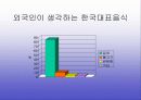 김치의 국제화 및 축제기획안 26페이지