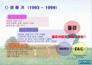 포스코, 기업이념과 현재 13페이지