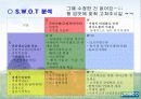 포스코, 기업이념과 현재 19페이지