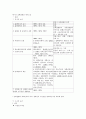 민사집행법 정리자료 9페이지