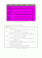 [ARM] ARM 현황 9페이지