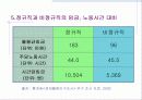 97년 경제 위기 이후 한국의 계급구조 변화-노동자 계급을 중심으로 6페이지