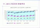 97년 경제 위기 이후 한국의 계급구조 변화-노동자 계급을 중심으로 12페이지
