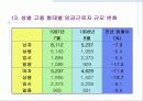 97년 경제 위기 이후 한국의 계급구조 변화-노동자 계급을 중심으로 14페이지