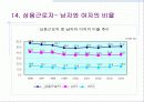 97년 경제 위기 이후 한국의 계급구조 변화-노동자 계급을 중심으로 15페이지
