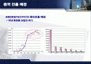 [마케팅] 아모레 퍼시픽 해외 진충 완벽 최강 분석 6페이지