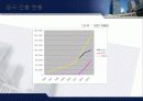 [마케팅] 아모레 퍼시픽 해외 진충 완벽 최강 분석 12페이지
