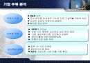 [마케팅] 아모레 퍼시픽 해외 진충 완벽 최강 분석 14페이지