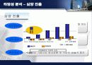 [마케팅] 아모레 퍼시픽 해외 진충 완벽 최강 분석 28페이지