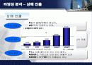 [마케팅] 아모레 퍼시픽 해외 진충 완벽 최강 분석 29페이지