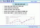 [마케팅] 파트너 여행사 소개 분석 5페이지