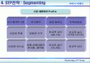 [마케팅] 파트너 여행사 소개 분석 15페이지