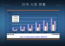 [마케팅] MP3시장의 선두기업 i-river(아이리버)를 완전히 파헤치자 8페이지