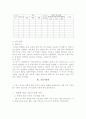 유아의 연령 차이에 따른 극놀이 진행의 차이 6페이지