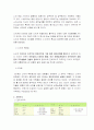 취업 정보 분석과 입사전략 Report 신세계 백화점과 이마트 부분 8페이지
