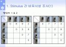 MDS를 이용한 핸드폰 분석 3페이지