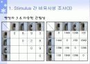 MDS를 이용한 핸드폰 분석 5페이지