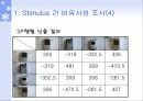 MDS를 이용한 핸드폰 분석 6페이지