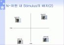 MDS를 이용한 핸드폰 분석 8페이지