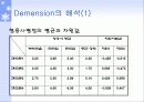 MDS를 이용한 핸드폰 분석 9페이지