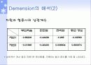 MDS를 이용한 핸드폰 분석 10페이지