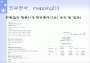MDS를 이용한 핸드폰 분석 11페이지
