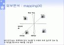 MDS를 이용한 핸드폰 분석 14페이지