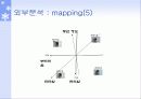 MDS를 이용한 핸드폰 분석 15페이지