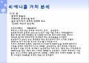 삼성전자 애니콜 마케팅 전략 10페이지