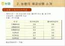 화폐와 금융(농협)-National Agricultural Cooperative Federation 4페이지