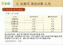 화폐와 금융(농협)-National Agricultural Cooperative Federation 6페이지