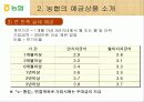 화폐와 금융(농협)-National Agricultural Cooperative Federation 7페이지