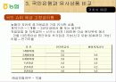 화폐와 금융(농협)-National Agricultural Cooperative Federation 14페이지