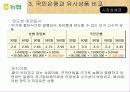 화폐와 금융(농협)-National Agricultural Cooperative Federation 16페이지