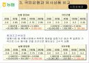 화폐와 금융(농협)-National Agricultural Cooperative Federation 17페이지
