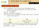 화폐와 금융(농협)-National Agricultural Cooperative Federation 18페이지