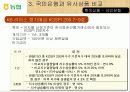 화폐와 금융(농협)-National Agricultural Cooperative Federation 19페이지