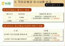 화폐와 금융(농협)-National Agricultural Cooperative Federation 20페이지