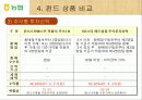 화폐와 금융(농협)-National Agricultural Cooperative Federation 27페이지