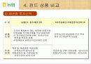 화폐와 금융(농협)-National Agricultural Cooperative Federation 28페이지