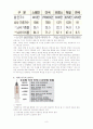 미국의 안락사 8페이지